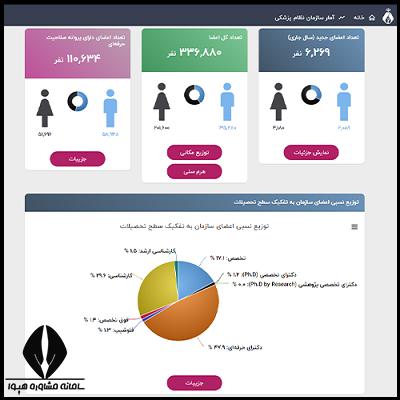 عضویت در سامانه نظام پزشکی